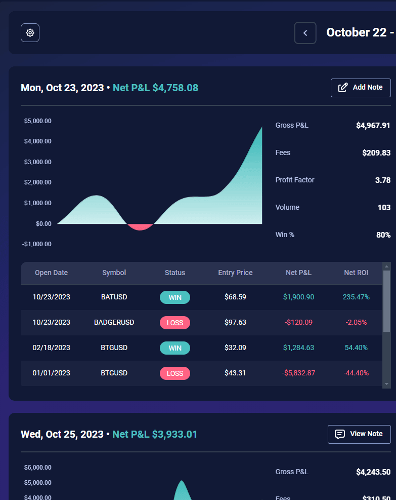 Automated Trade Journaling